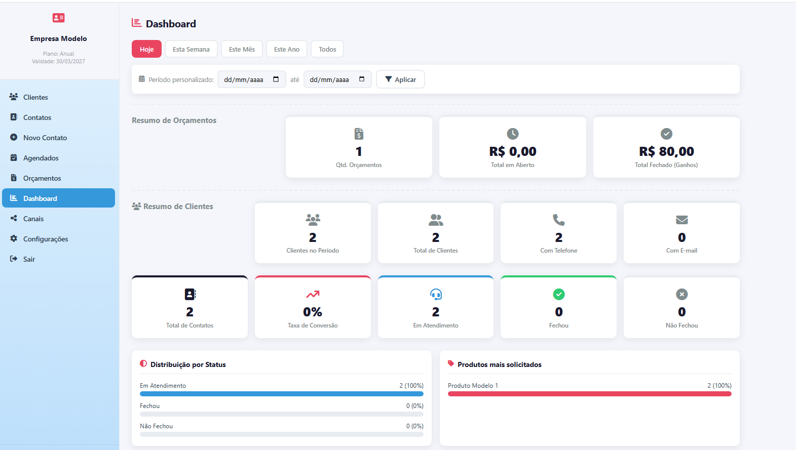 Dashboard de Resultados